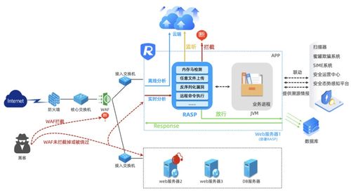 一文读懂rasp运行时防护平台及应用实践