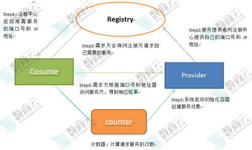 技术层面 剖析b2b供应链系统技术架构的部署方案