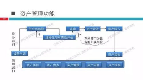 精彩ppt 工业4.0背景下的全优设备管理