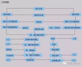 开个系统门窗厂,都需要哪些设备