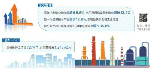 转型进行时 2020山西经济何以逆势增长 下