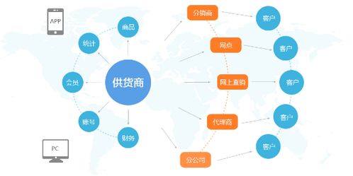 b2b订货系统哪些行业适合使用