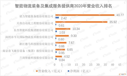 2021中国智能制造100指数研究报告