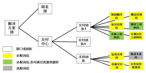 数字化时代的b2b销售 3 销售支撑体系管理mci方法