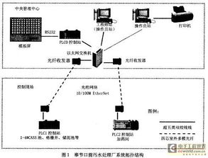 基于plc的dcs控制系统在污水处理厂中的应用