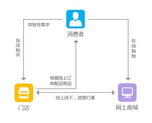 b2b快消品电商系统解决方案,为传统企业 破局