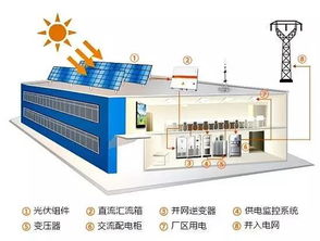 武钢集团江北公司启用华中最大光伏电站