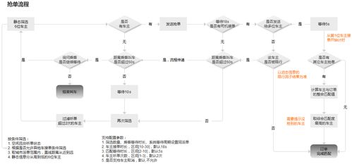 出行行业订单调度系统v1.0版本产品说明