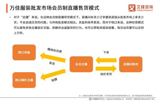 艾媒咨询 2023年中国批发市场直播电商产业调查及发展趋势报告