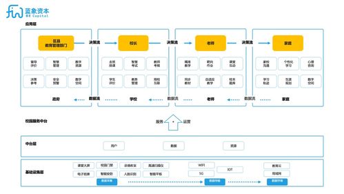 为什么在b2b市场赚钱不难,赚大钱很难