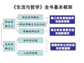 精品课件 哲学生活 体系梳理及主观题答题指导