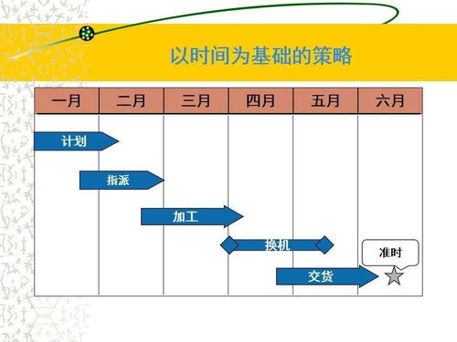 工厂高管看过来 生产系统规划教材全套,动动小手全部拿走