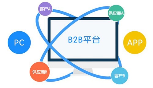 b2b网站系统,企业间高效交易平台构建者 - 关于我们 - 小黄狮-建站