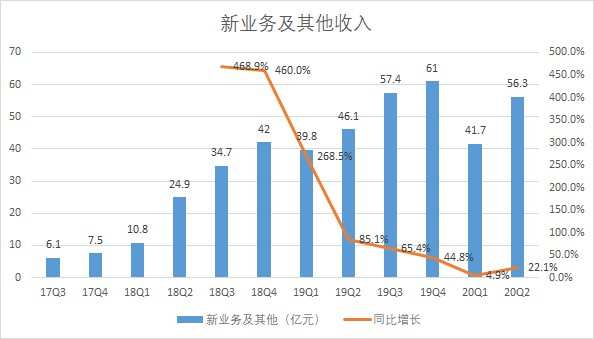 美团3个月内市值翻一倍,今年以来涨幅高达160 ,您抓住了吗