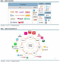 阿里vs美团 谁能主宰 3公里的幸福生活